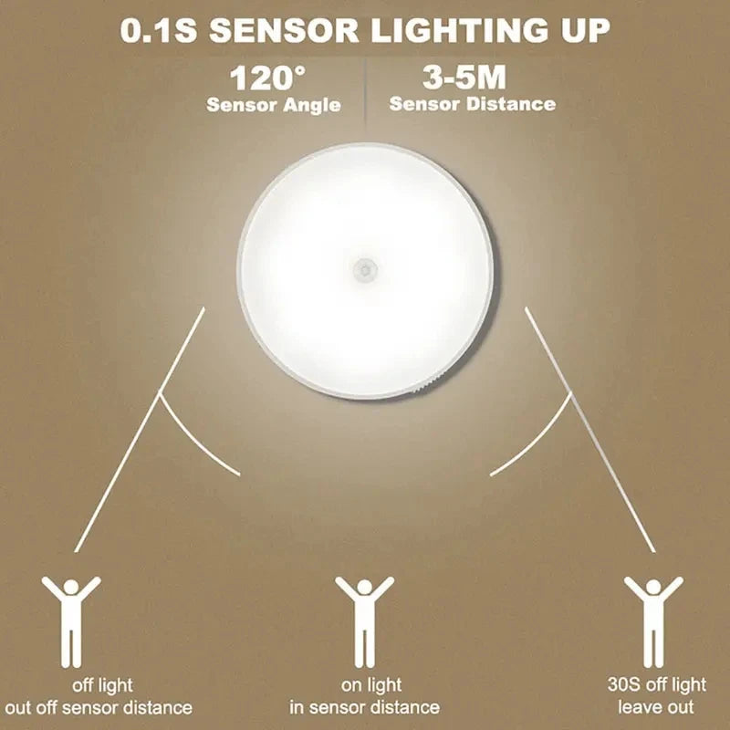 Wireless Motion Sensor Night Light for Bedroom & Hallway